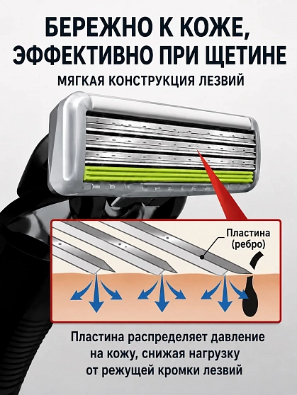 Мужской бритвенный станок Feather Samurai Edge с тройным независимым амортизирующим лезвием, защита от порезов + 1 кассета